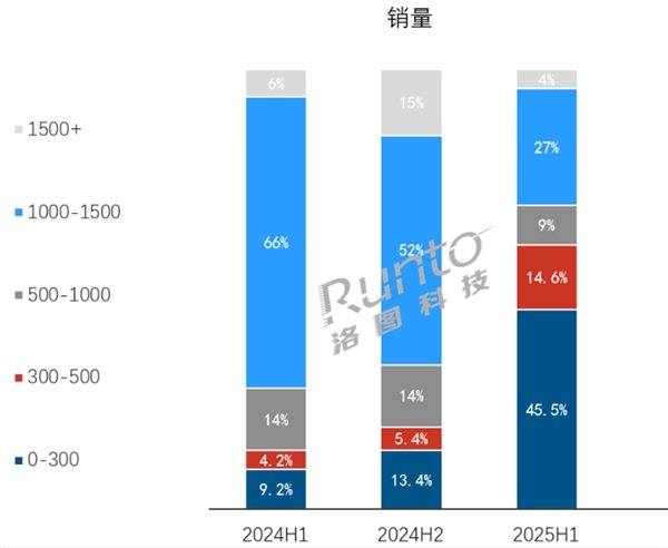 AirPods geraten in China unter Druck durch günstige KI-Kopfhörer
