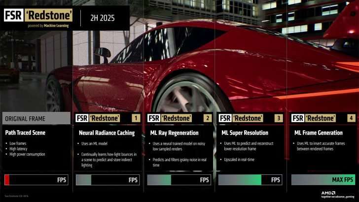 AMD FidelityFX SDK 2.0 & FSR 4.0.2: der nächste Schritt zum neuronalen Rendering mit Redstone