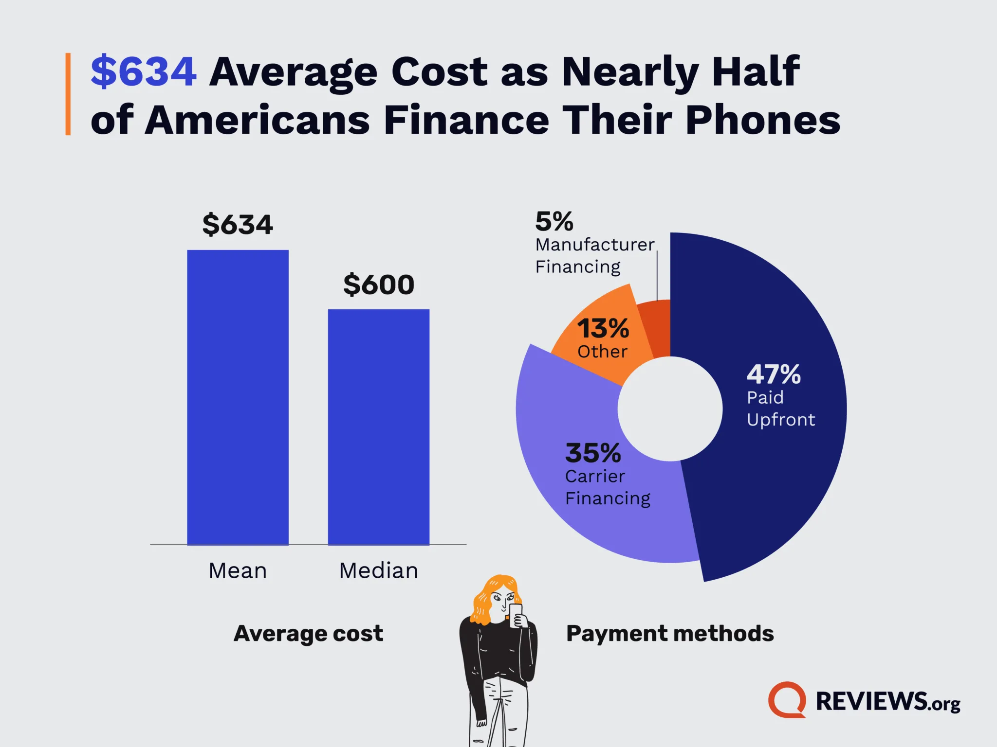 Studie zeigt: iPhone 13 ist das beliebteste Modell in den USA