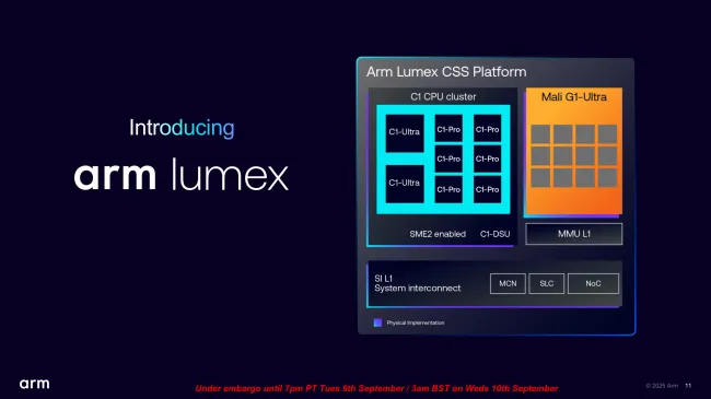 ARM C1-CPUs und G1-GPUs: Lumex bringt mehr KI, Gaming-Power und Effizienz ARM C1-CPUs und G1-GPUs: Lumex bringt mehr KI, Gaming-Power und Effizienz