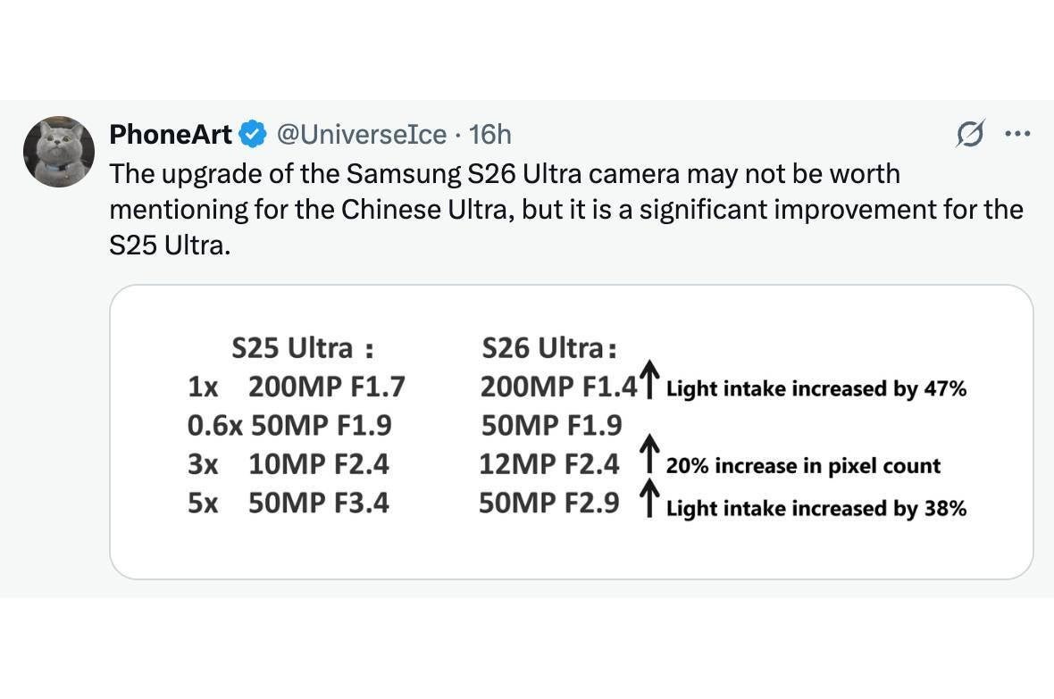 Galaxy S26 Ultra behält den S Pen und bringt große Kamera-Verbesserungen