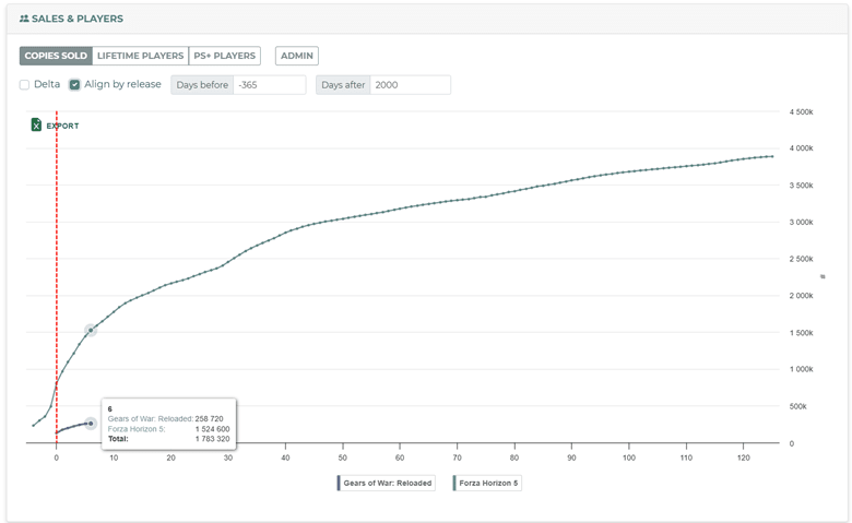 Helldivers 2 auf Xbox übertrifft Gears of War Reloaded auf PS5 deutlich