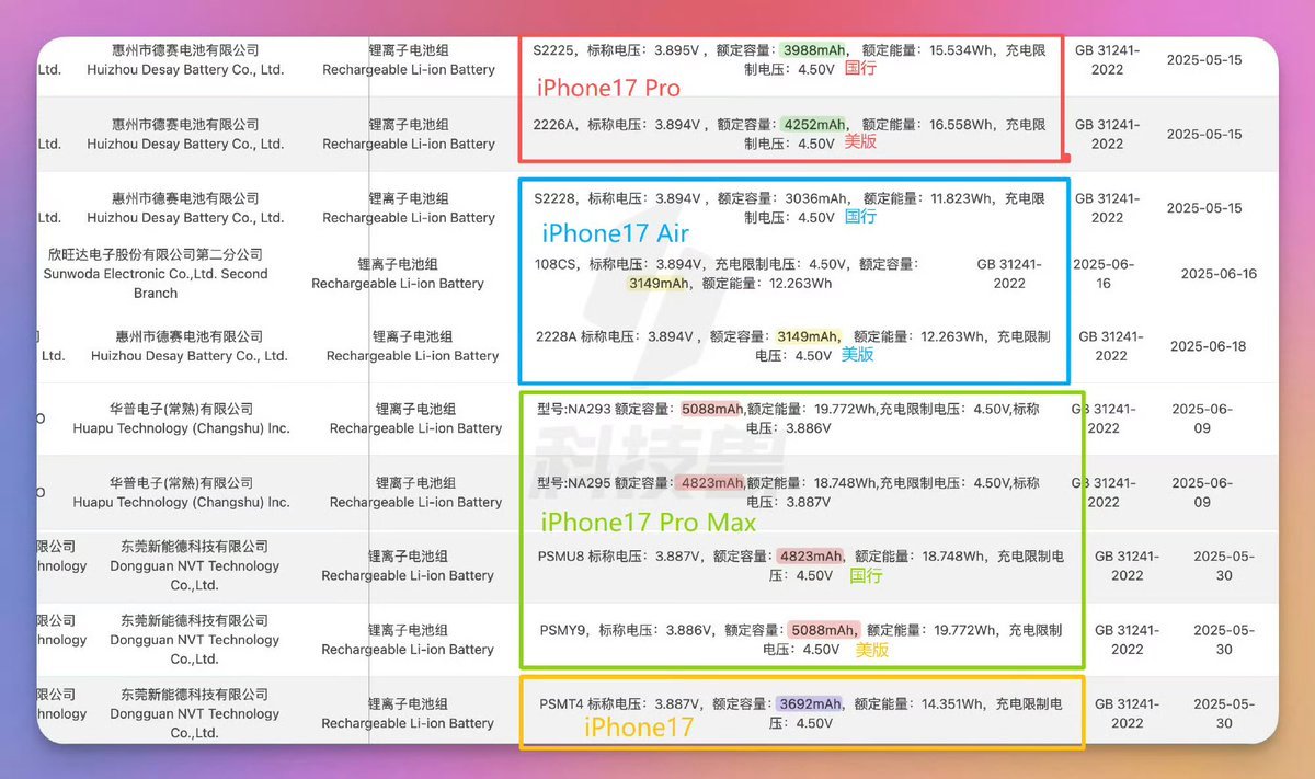 iPhone 17 Akku-Leak: Pro Max über 5.000 mAh, eSIM-Modelle mit mehr Ausdauer