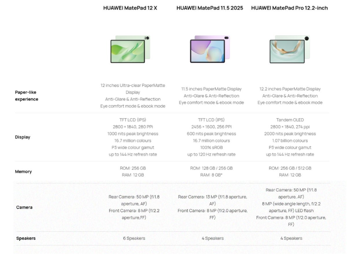 Huawei MatePad 12 X: Tablet für Produktivität mit Kompromissen