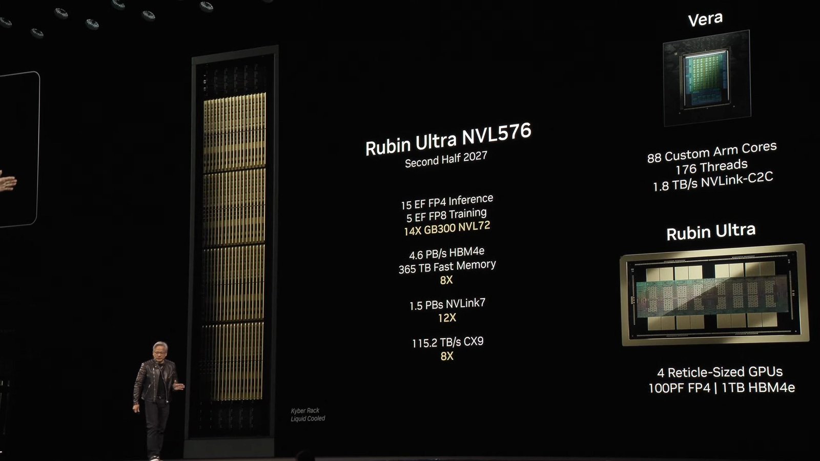 NVIDIA stellt Kyber vor – bis zu 576 Rubin Ultra GPUs in einem Rack bis 2027 NVIDIA stellt Kyber vor – bis zu 576 Rubin Ultra GPUs in einem Rack bis 2027