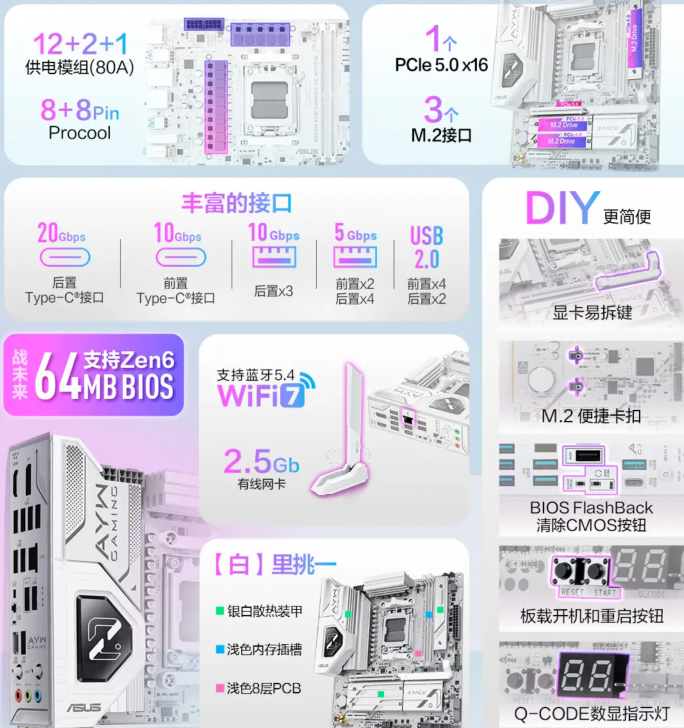 ASUS bestätigt Unterstützung für AMD Zen 6 Ryzen auf dem B850M AYW OC Mainboard