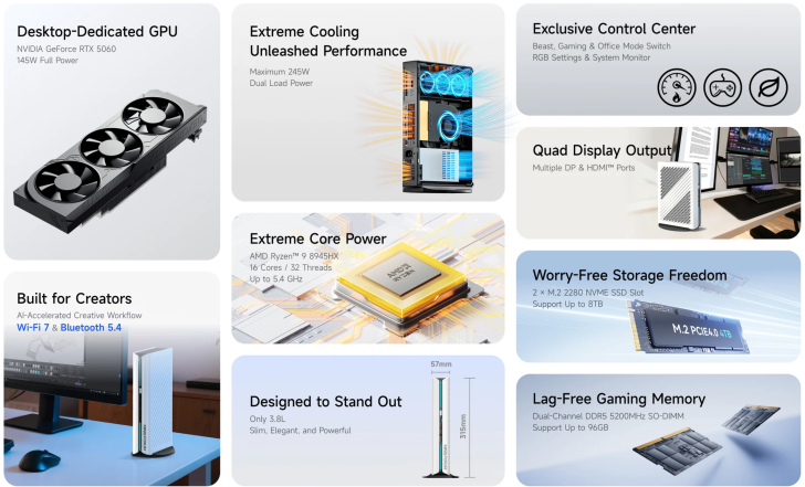 Minisforum G1 Pro: Konsolen-Mini-PC mit echter Desktop-Leistung